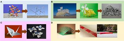 Inspiration From Games and Entertainment Artifacts: A Rising Paradigm for Designing Mechanisms and Algorithms in Robotics